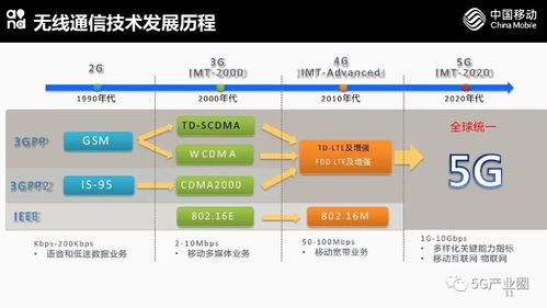 5G网络技术与应用前瞻 未来连接的无限可能
