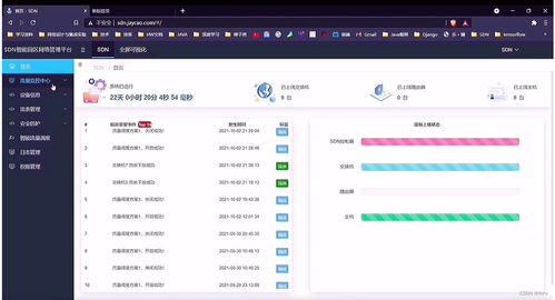C4网络技术挑战赛智慧园区方案分析 网络技术架构与实践