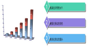 中华粮网技术产品中的网络技术应用与创新
