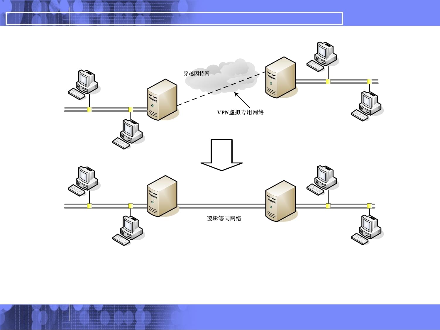 虚拟专用网络技术 构建安全高效的网络桥梁